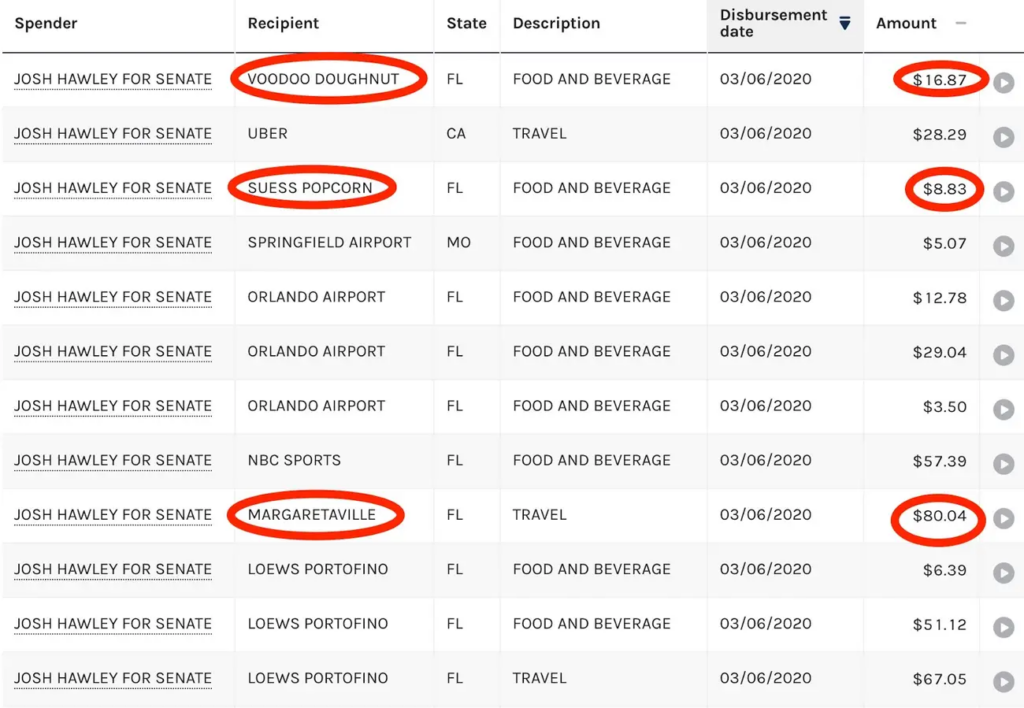 Hawley FEC filings show expenditures at Margaretaville